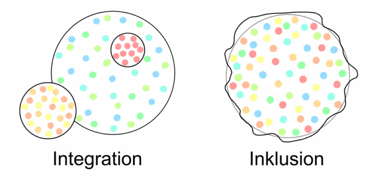 Inklusion in Heidelberg